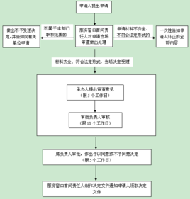 運動員技術等級管理辦法