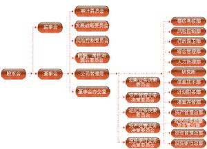 山西證券