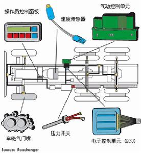 輪胎充氣系統