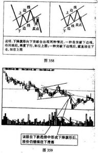 （圖）下降旗形