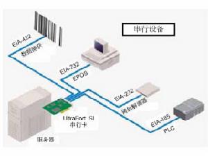 串列線路