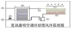 空調冷卻塔原理圖