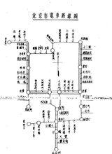 北京一環有軌電車路線