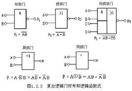 邏輯符號