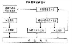 投資銀行風險管理