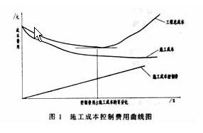 收支平衡點