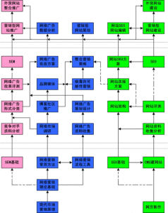 網路行銷課程