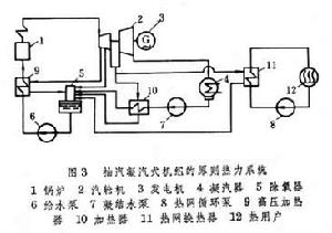 熱電廠供熱