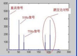 FFT的結果