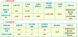 本地商務行