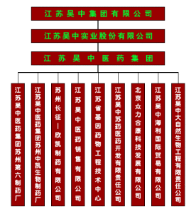 江蘇吳中實業股份有限公司蘇州中凱生物製藥廠