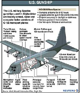 美國AC-130攻擊機