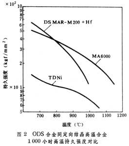 粉末冶金高溫合金