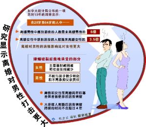 婚姻自由權