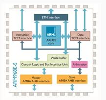 ARM9開發板