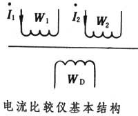 電流比較儀