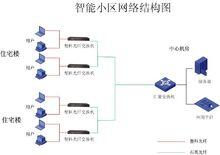 光纖到桌面（FTTD）-“石英光纖+塑膠光纖”