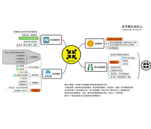 聚石合伙人項目