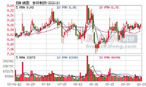 證券代碼：000545 證券簡稱：吉林製藥 公告編號：2009-003