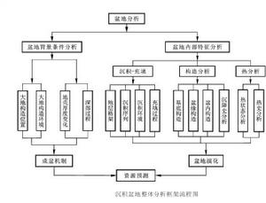 盆地沉積學編圖系列