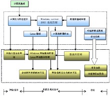 網路工程