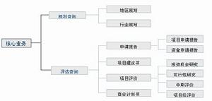 陝西德誠工程諮詢有限公司