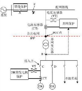 饋線保護、併網保護與DR發電機保護的關係