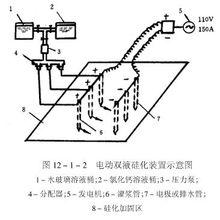 電動雙液矽化示意圖