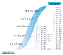 公司旗下公募基金產品線