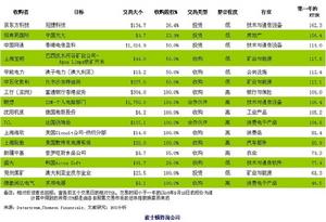 企業國際化經營