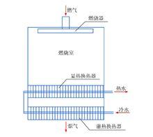 間接式換熱