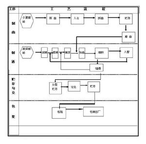 生產工藝流程