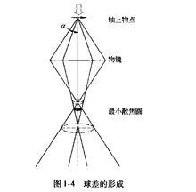 圖1-4