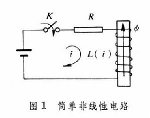 分段線性化法