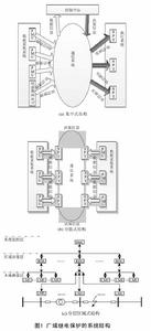 廣域繼電保護系統