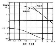 頻率回響-圖2