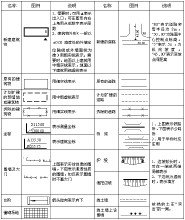 建築總平面圖