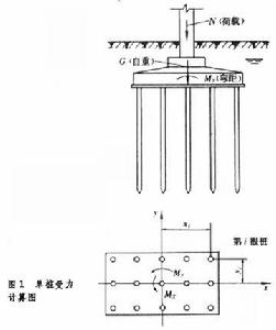 樁基設計