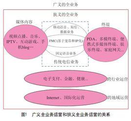 全業務運營