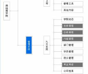 中國總裁培訓網