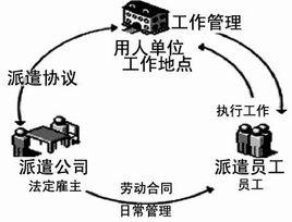 勞務派遣暫行規定新規遺漏事項