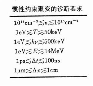 慣性約束聚變