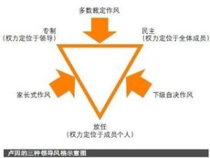 國際生產折衷理論法則