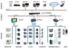 智慧型變配電監控系統