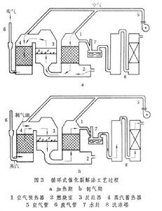 油制氣