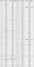 2016年縣域經濟100強榜單