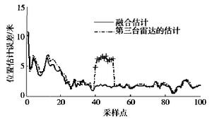 野值點