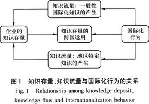 路徑依賴