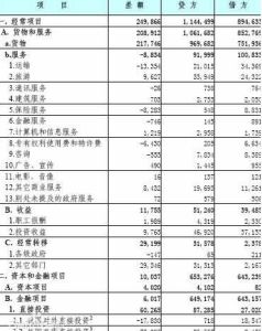 國際收支平衡表