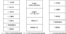 圖5.8 計算機網路體系結構表示圖